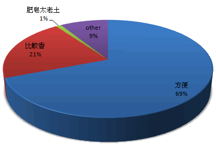 analyze 13